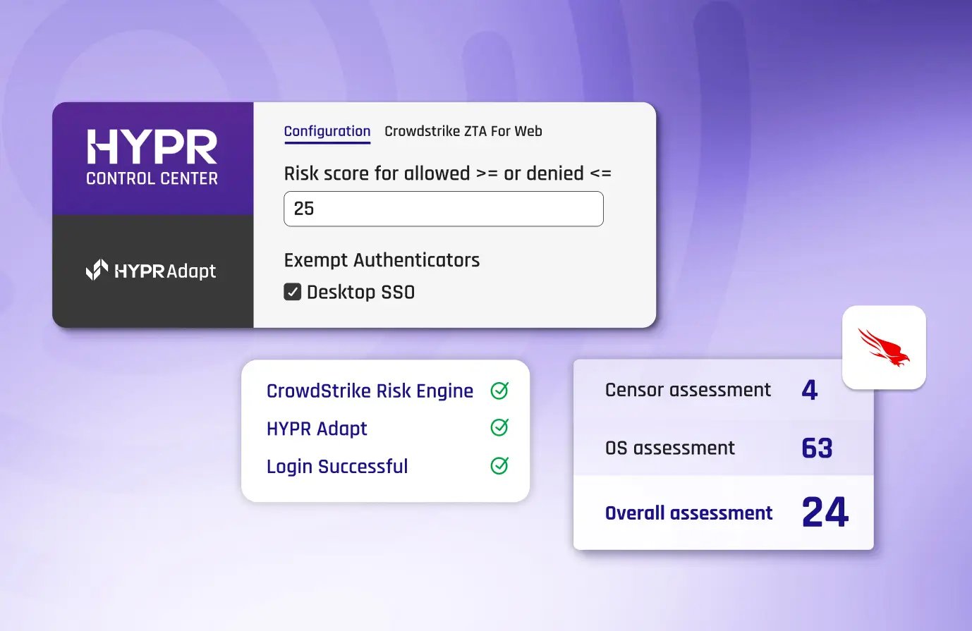 HYPR-Crowdstrike-Integration