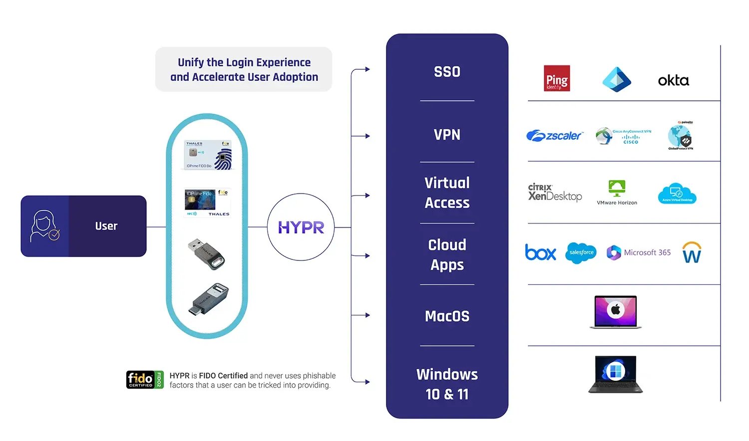 HYPR-Thales