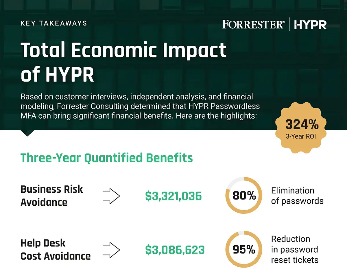 HYPR-Forrester-TEI-Infographic-preview
